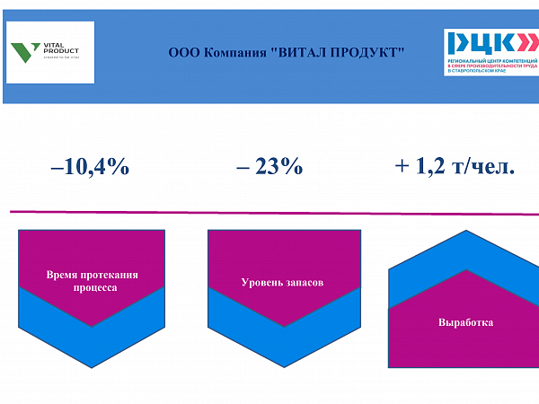 ООО Компания "ВИТАЛ ПРОДУКТ"