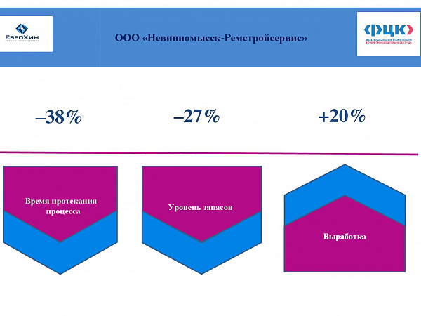 ООО "Невинномысск-Ремстройсервис"