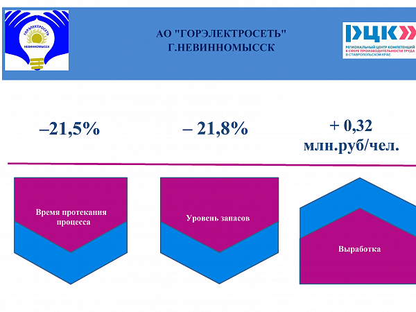 АО "ГОРЭЛЕКТРОСЕТЬ" Г.НЕВИННОМЫССК