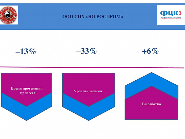 ООО СПХ "ЮГРОСПРОМ"