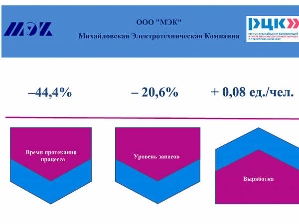 ООО "МЭК" Михайловская Электротехническая Компания