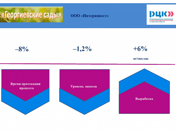 интеринвест