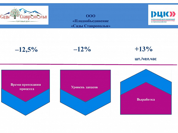 сады ставрополья