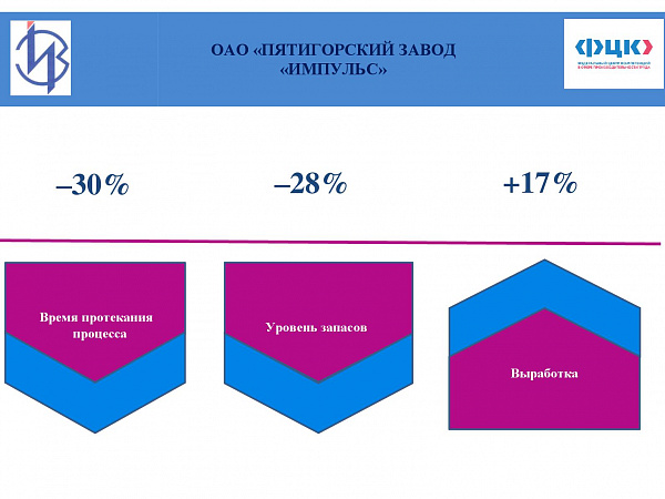 ОАО "Пятигорский завод "Импульс"