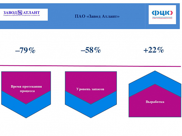 ПАО "Атлант"