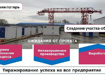 Стартовое совещание на ООО «МЭК»
