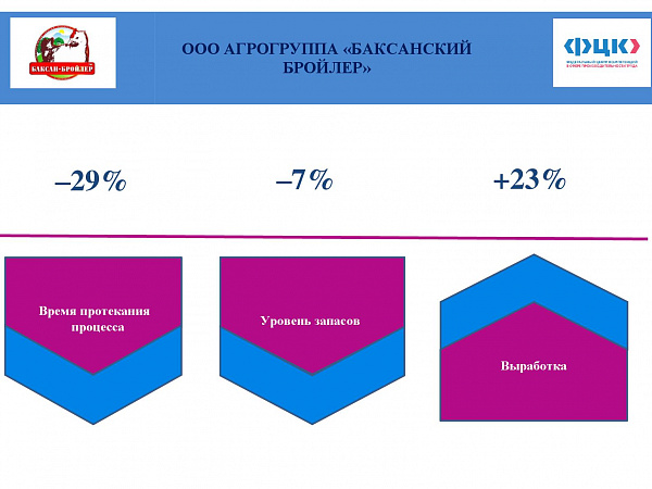 ООО АГРОГРУППА «БАКСАНСКИЙ БРОЙЛЕР»