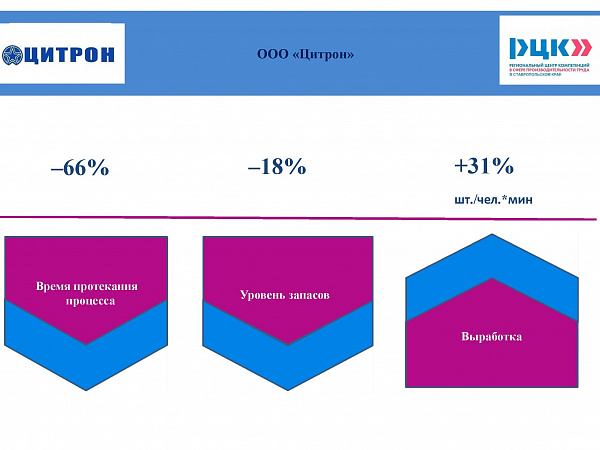 цитрон